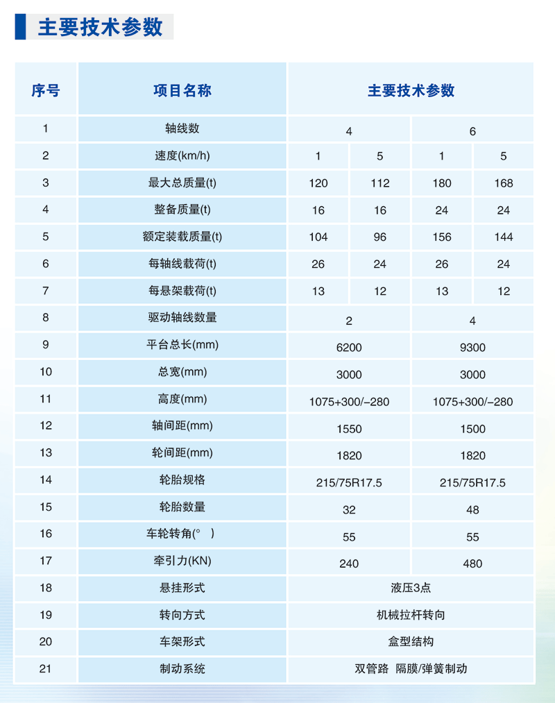 JHP90000ZA模塊運(yùn)輸車-詳情.png
